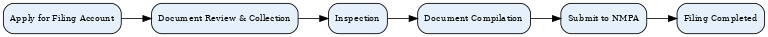 cosmetic_filing_process.png